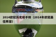 2014欧冠历史射手榜（2014年欧冠最佳阵容）