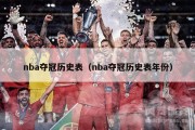 nba夺冠历史表（nba夺冠历史表年份）